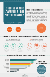 Infographie sur le bien-être au travail Orosound