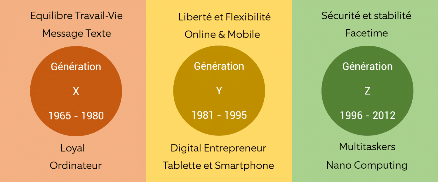 Travailler en open-space : concilier le « vintage » et le millennial